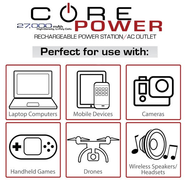 CORE Power AC USB - 27,000mAh Portable Laptop Charger