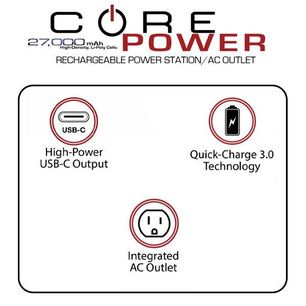 CORE Power AC USB - 27,000mAh Portable Laptop Charger